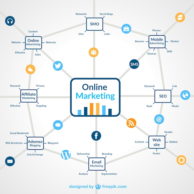 Vettore gratuito infografica marketing online