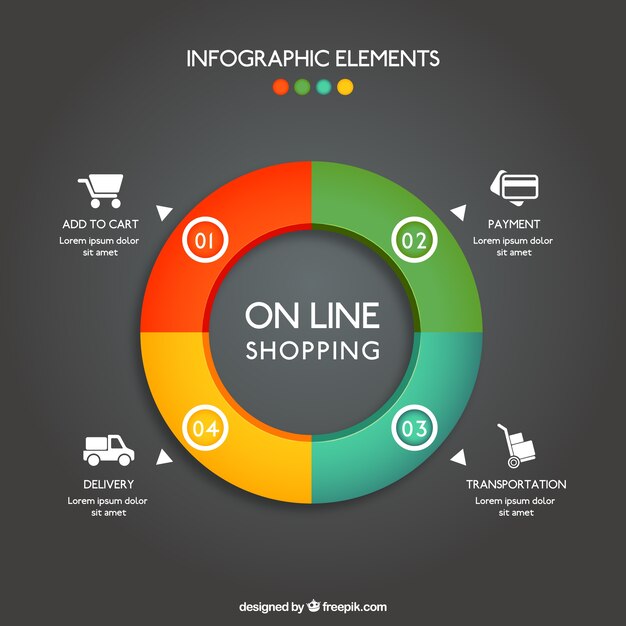 Online shopping infographic