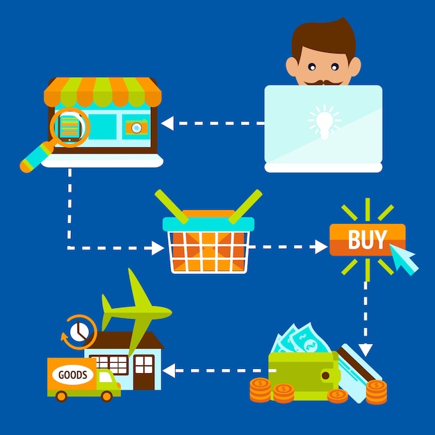 Free vector online shopping process