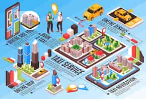 Free vector online taxi service isometric infographic