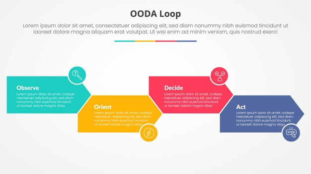 Инфографическая концепция цикла OODA для презентации слайдов с формой стрелки в правом направлении вверх и вниз с 4-точечным списком с плоским стилем