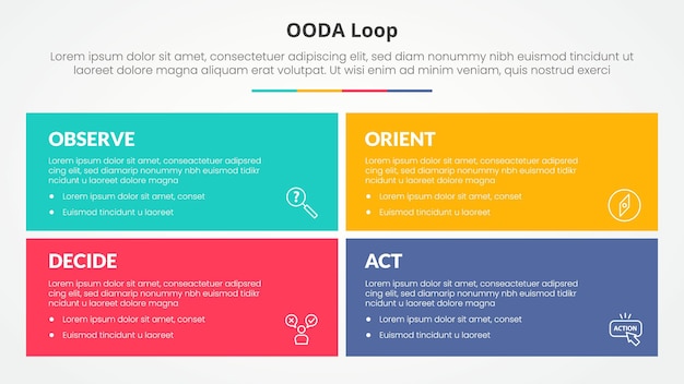 ooda loop infographic concept for slide presentation with big rectangle box with matrix structure with 4 point list with flat style