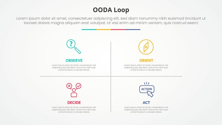 무료 Vector oda 루프 인포그래픽은 슬라이드 프레젠테이션을 위해 매트릭스 구조와 4 점 목록과 평평한 스타일의 라인 분할기를 사용합니다.