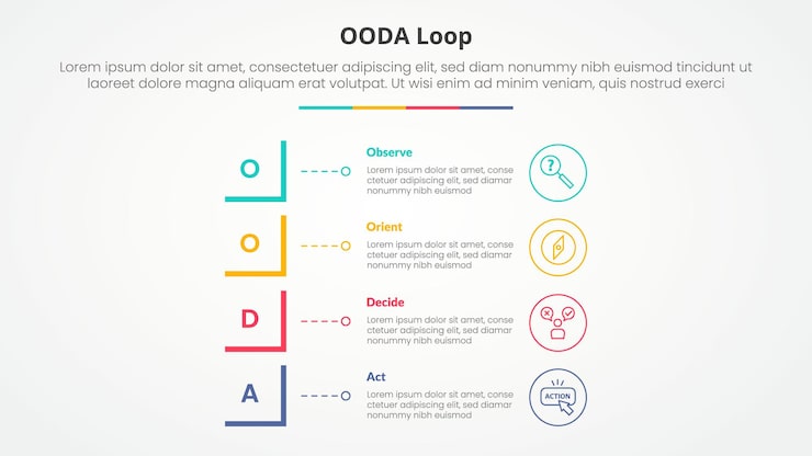 Free Vector ooda loop infographic concept for slide presentation with modified square shape vertical stack with 4 point list with flat style