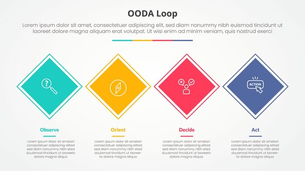 OODA loop infographic concept for slide presentation with rotated square or diamond shape horizontal direction with 4 point list with flat style
