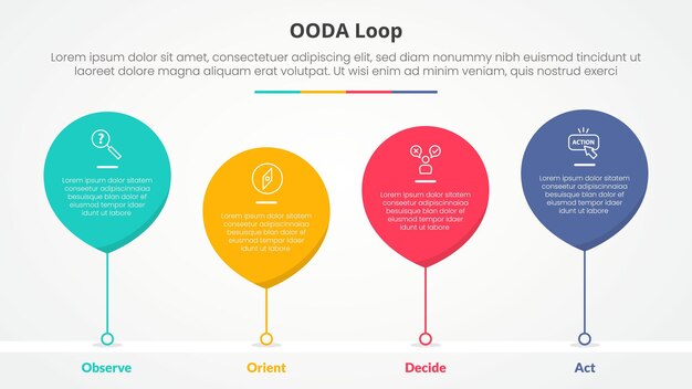 OODA loop infographic concept for slide presentation with waterdrop bubble with timeline style with 4 point list with flat style