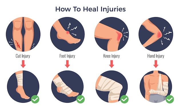 Open cut wounds knee elbow bruises foot injury treatments concept round flat icons bandage applications