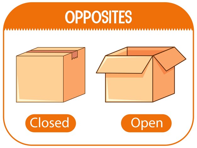Opposite words with closed and open