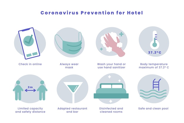 ホテル​の​有機​フラットコロナウイルス​予防​ポスター