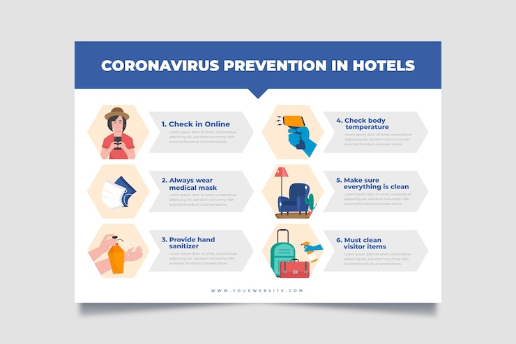 Free Vector organic flat coronavirus prevention poster for hotels