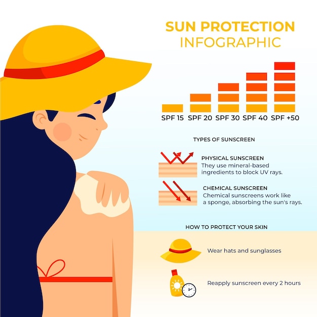 Organic flat sun protection infographic