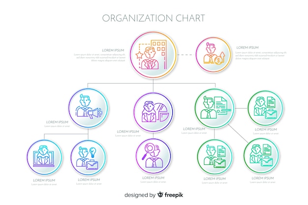 Diagramma organizzativo