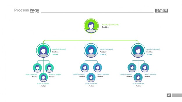 Organizational chart slide template