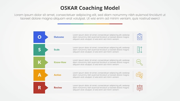 oskar coaching framework infographic concept for slide presentation with rectangle stack callout badge header with 5 point list with flat style