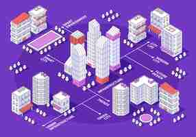 Free vector ouline city isometric composition