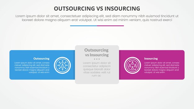 outsourcing versus insourcing comparison opposite infographic concept for slide presentation with round rectangle horizontal line with flat style