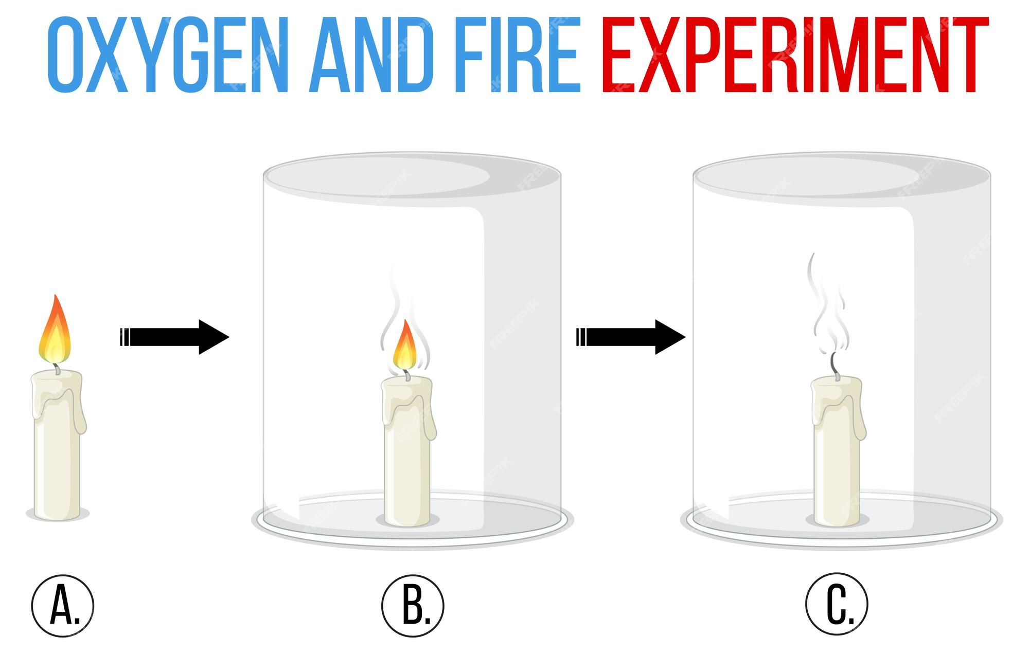 Candle drawing Vectors & Illustrations for Free Download | Freepik
