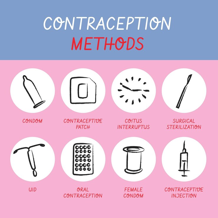 Free Vector pack of different contraceptives methods
