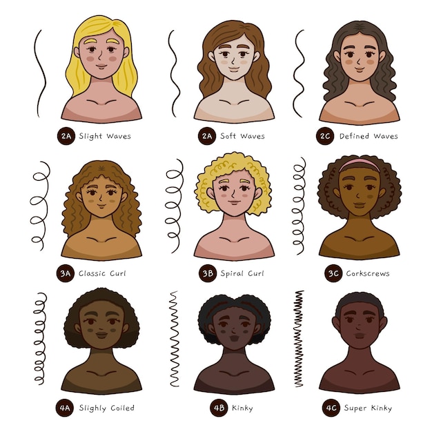 Free vector pack of flat-hand drawn curly hair types