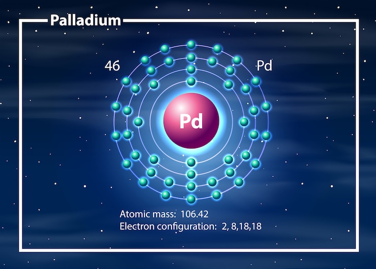 Free Vector palladium atom diagram concept