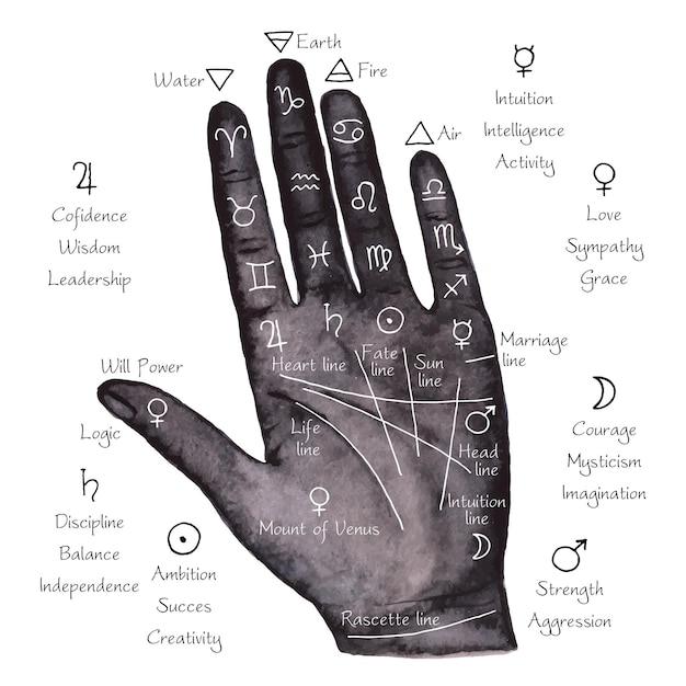 Palmistry concept