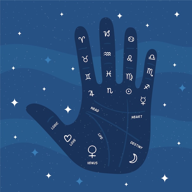 Free vector palmistry concept