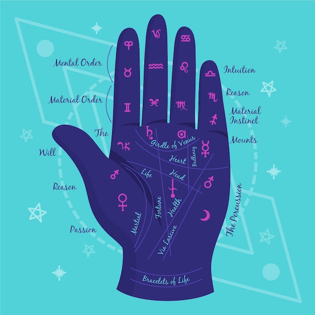 Free vector palmistry illustration