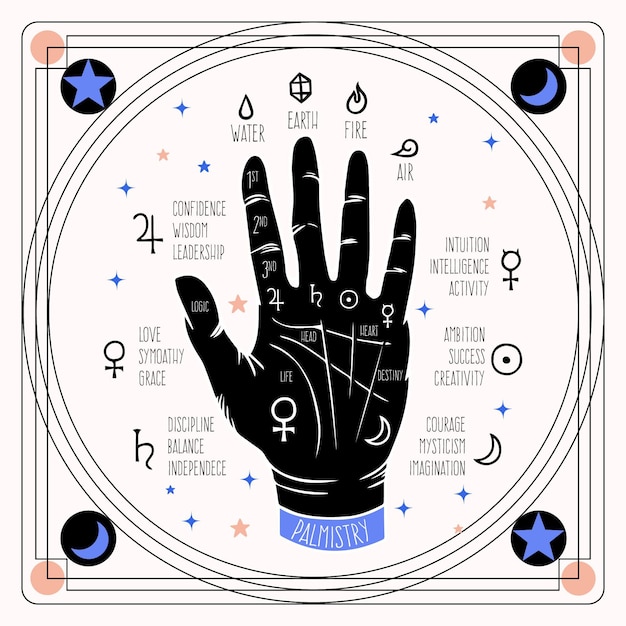 Free vector palmistry illustration