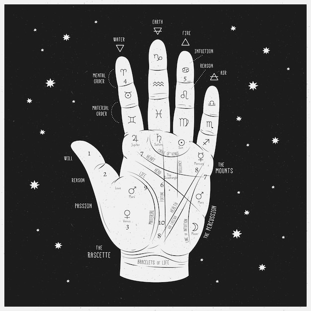 Palmistry mystical concept