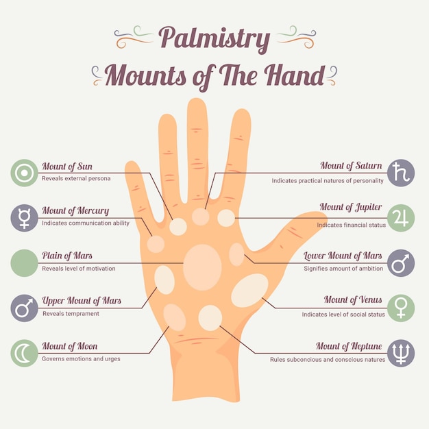 Free vector palmistry mystical concept