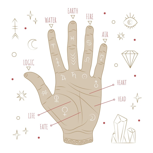 Palmistry mystical read concept