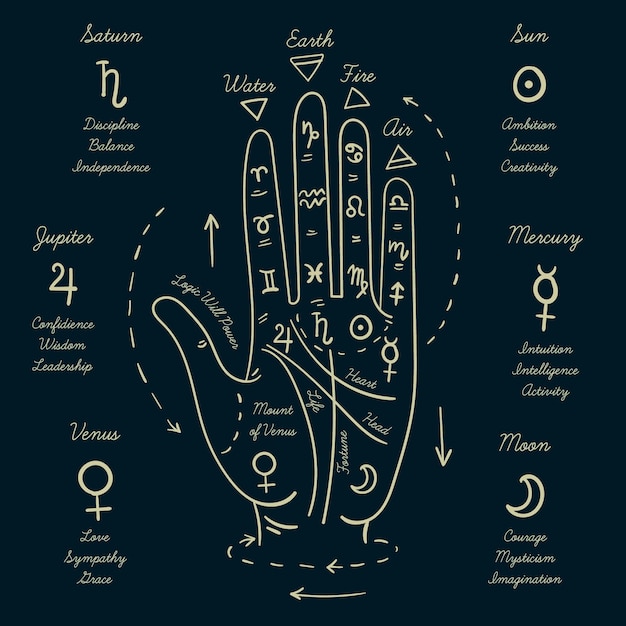 Palmistry practice illustration