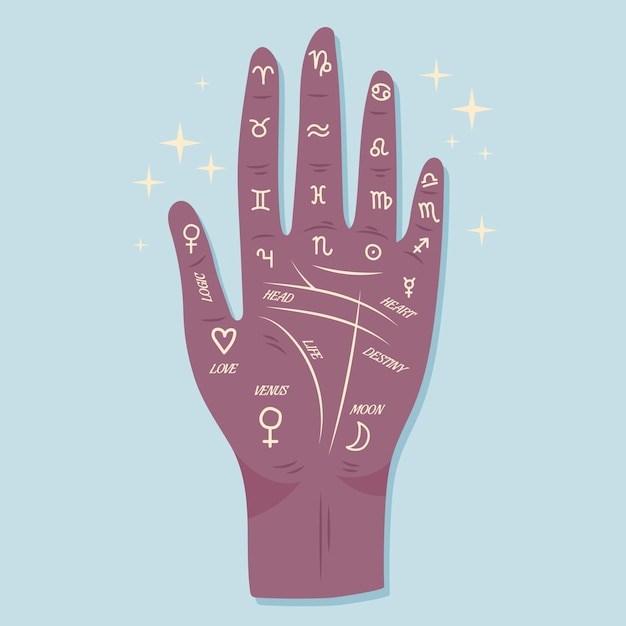 Palmistry with hand and zodiac signs
