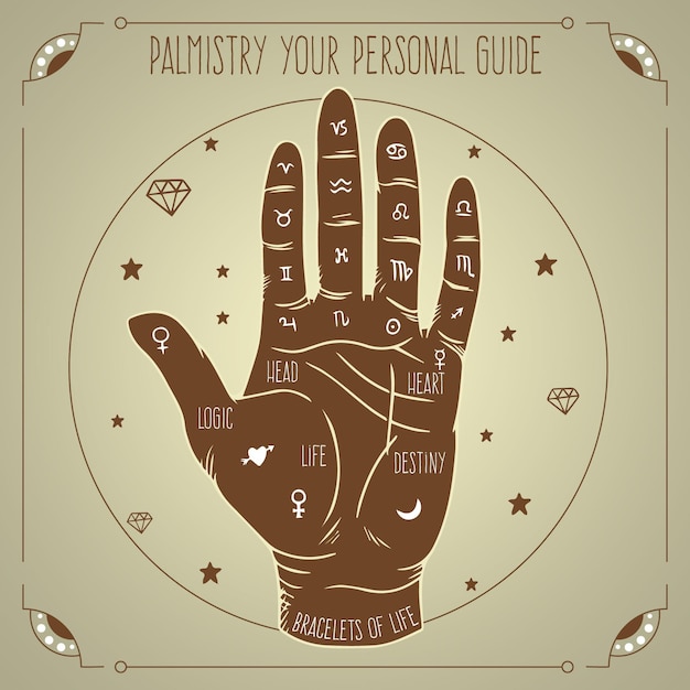 Palmistry with hand and zodiacs
