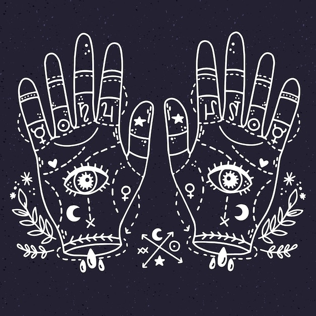 Palmistry with zodiac signs