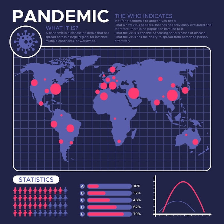 Free Vector pandemic concept with world map