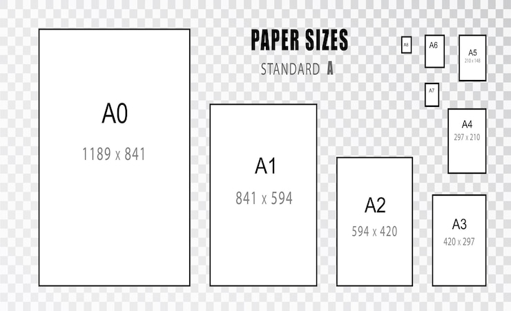 Free Vector paper size. size of. international a series paper size formats from a0 to a8.