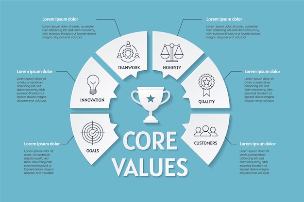 Free vector paper style core values infographic