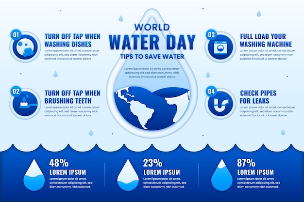 Modello di infografica giornata mondiale dell'acqua in stile carta