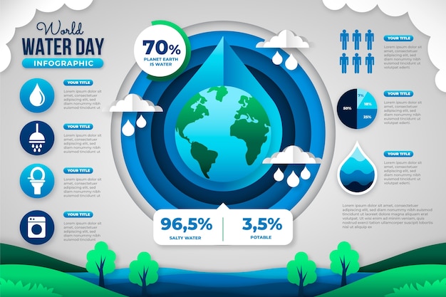 Vettore gratuito modello di infografica per la giornata mondiale dell'acqua in stile carta