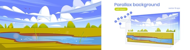 parallax background, cartoon scenery 2d landscape with lush green fields of meadows and river or creek flowing across the vast lands, separated graphic layers for game animation, vector illustration