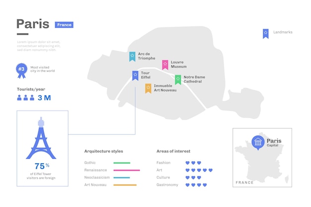 Vettore gratuito modello di infografica mappa di parigi