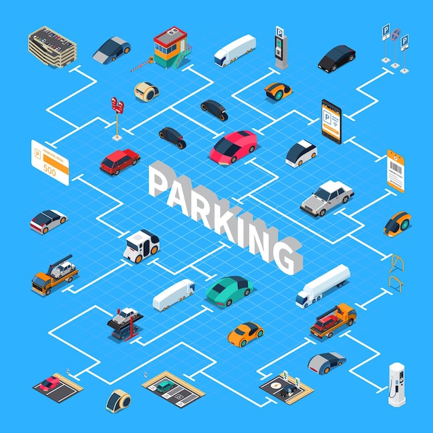 Parking lots spaces facilities isometric flowchart with indoor and outdoor multilevel structures car lift pass