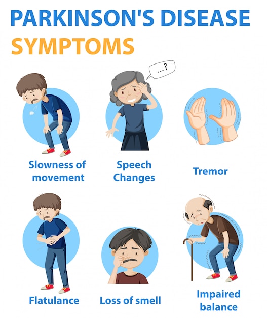 Free vector parkinson disease symptoms infographic