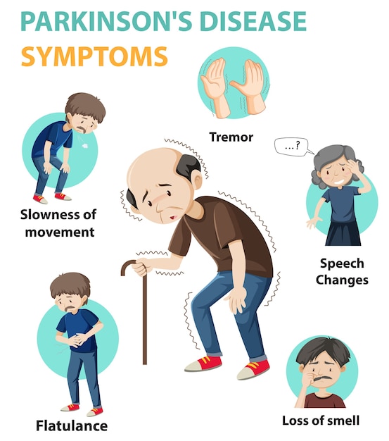 Free vector parkinson disease symptoms infographic