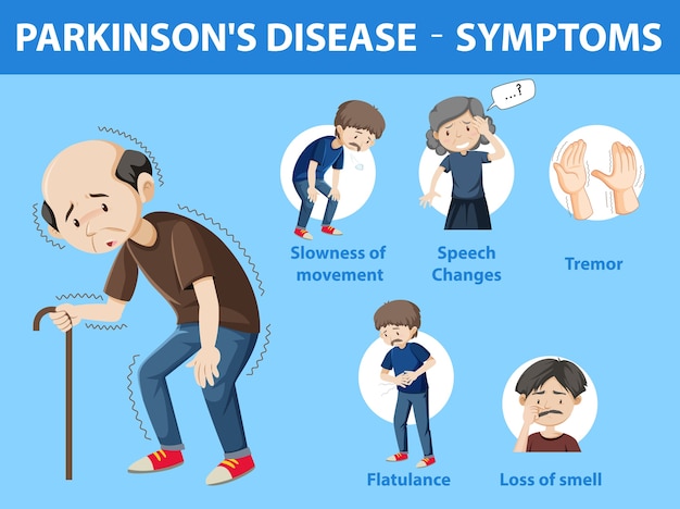 Free vector parkinson disease symptoms infographic