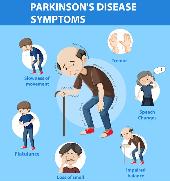 Vettore gratuito infografica sui sintomi della malattia di parkinson