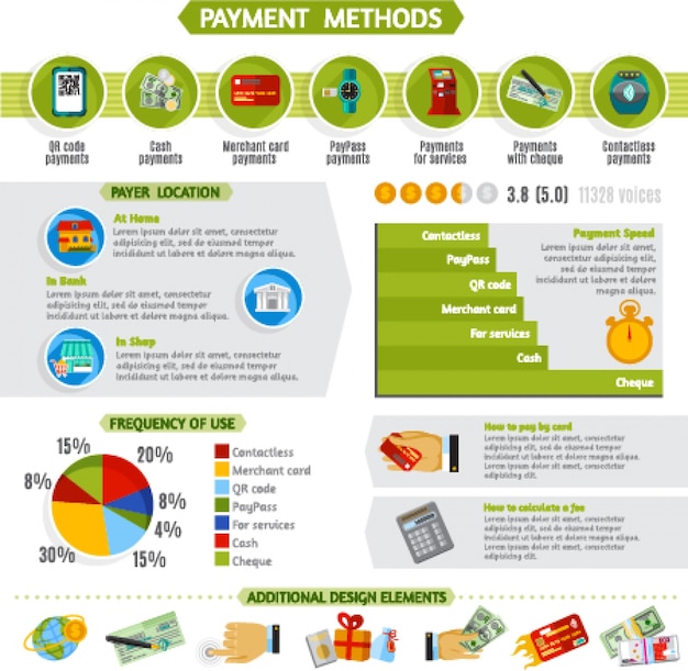 결제 방법 infographic 프리젠 테이션 레이아웃 배너