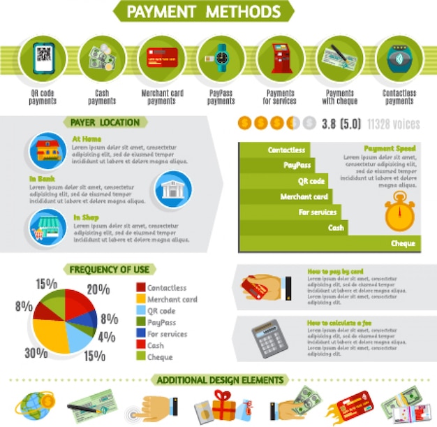 Payment methods infographic presentation layout banner 