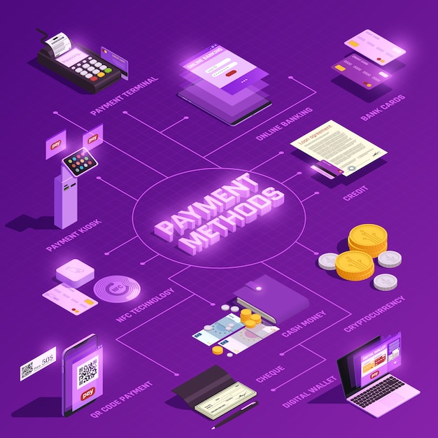 Free vector payment methods isometric flowchart